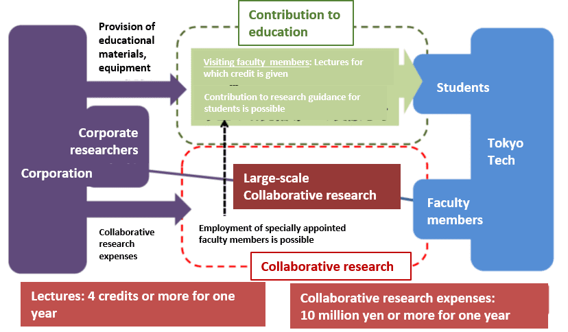 Flowchart of Educational Research Scheme
