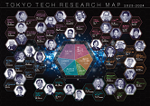 東工大の研究力