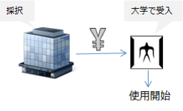 予算執行開始までの流れ イメージ