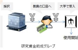 予算執行開始までの流れ イメージ