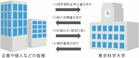 c-imgCont要素