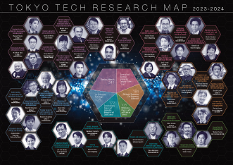Research Map
